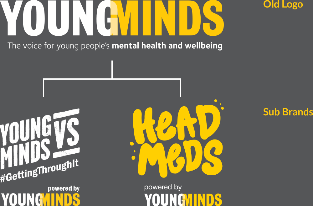 YoungMinds Brand Architecture