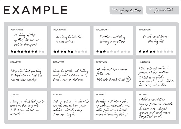 Journey Mapping Template